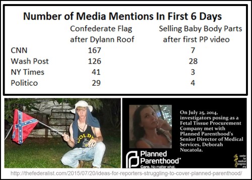 2015_07 Media Bias - Conf flag vs PP body parts