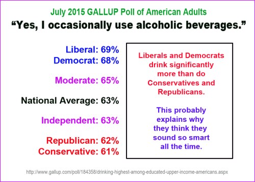 2015_07 Lefties drink more