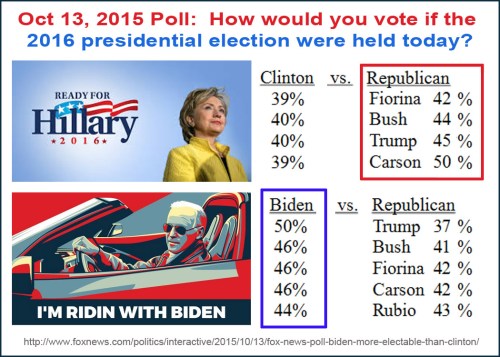 2015_10 13 Prez poll