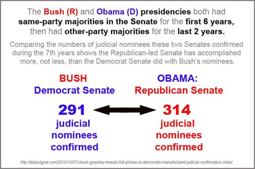 2015_10 Judicial nominations