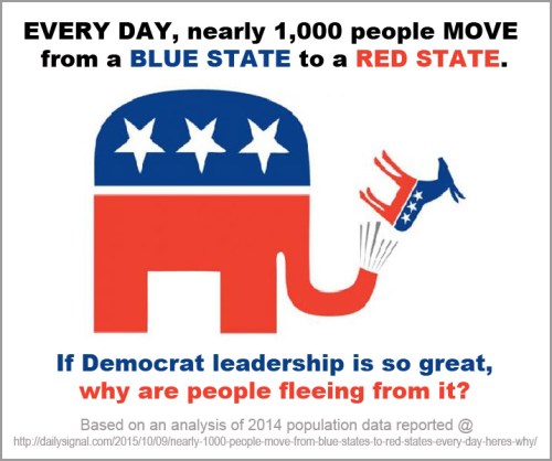 2015_10 Population moving blue to red