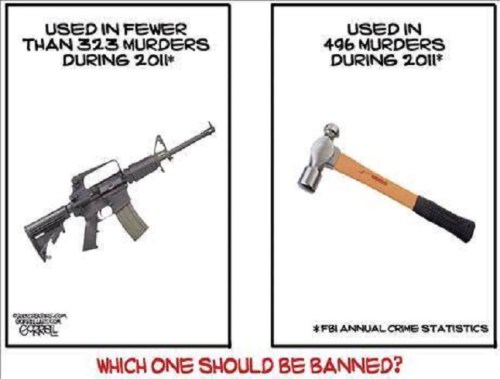 2d Am Guns vs Hammers