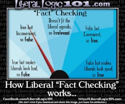 How liberal fact checking works
