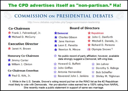 Commission on Prez debates leadership