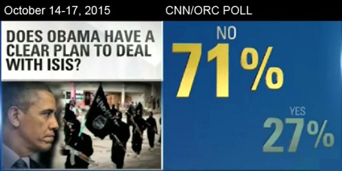 2015_10 Does Obama have clear plan ISIS poll
