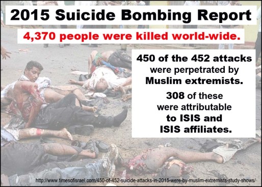 2015 Suicide Bombing Report