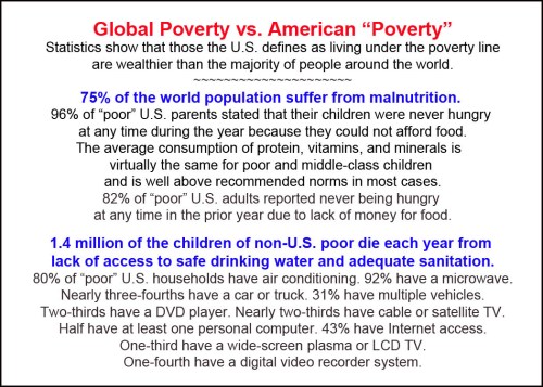 Global vs American poverty