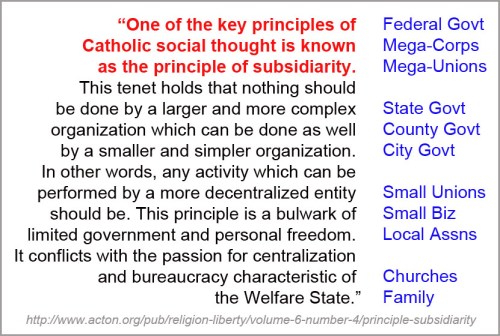 Subsidiarity - first para and URL