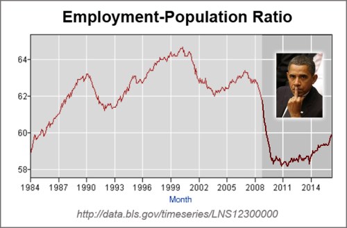 OBAMA worst employment