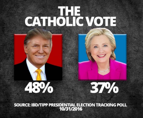 2016_10-31-catholic-vote