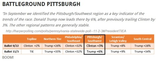 2016_11-03-trump-leads-in-pittsburgh