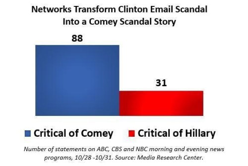 clinton-comey-coverage