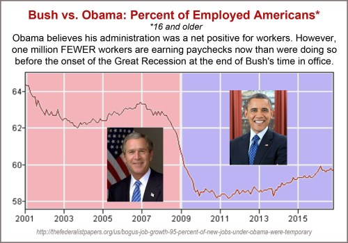 2001-to-2016-percent-employed