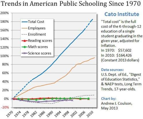 2016_12-trends-in-public-schooling