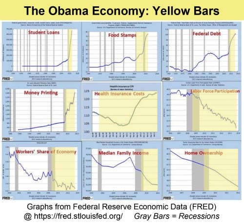 the-obama-economy-fred