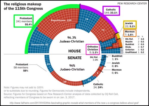 115-congress-religions