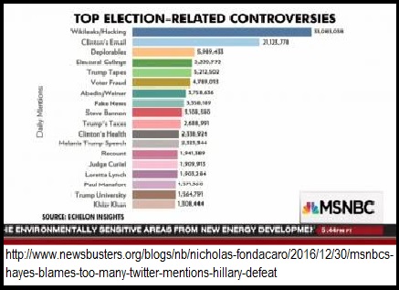 2016_12-30-msnbc-blames-twitter