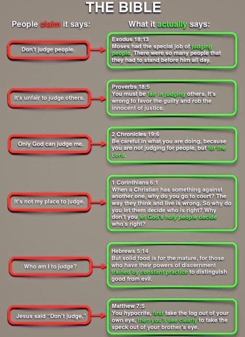 bible-on-judging