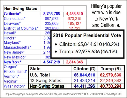 hillary-won-pop-vote