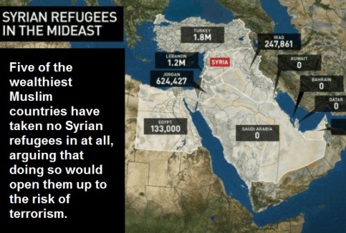 muslim-countries-refusing-syrians