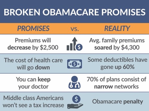 2017_02-12-broken-ocare-promises