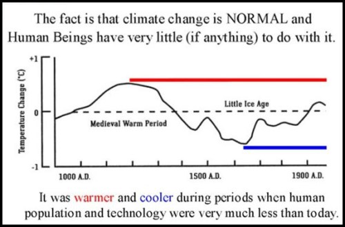 climate-change-is-normal