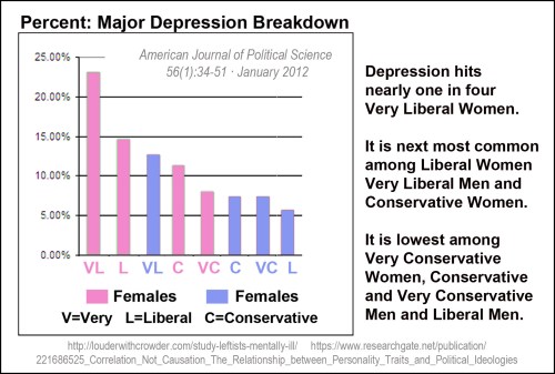 depression-and-political-affiliation
