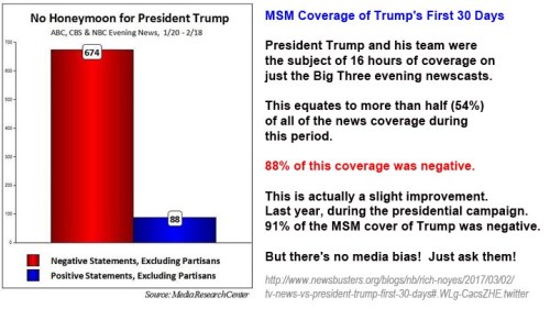 2017_03-02-mrc-no-honeymoon-for-trump