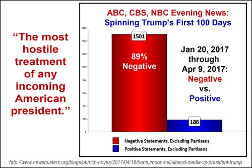 2017_04 15 MSM Trump 100 days