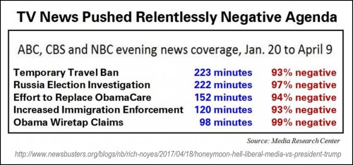 2017_04 15 MSM Trump issues coverage