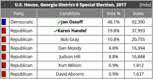 2017_04 18 Georgia ballot