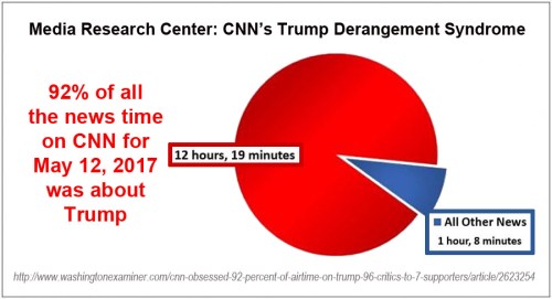 2017_05 12 CNN MRC TDS