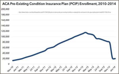 PCIP enrollment
