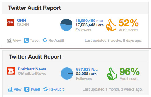 2017_06 Twitter Audit CNN vs Breitbart