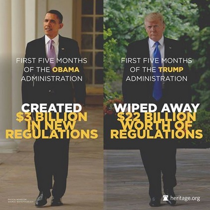 2017 New Presidents regulations