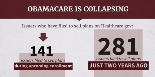 2017_04 13 Ocare is collapsing