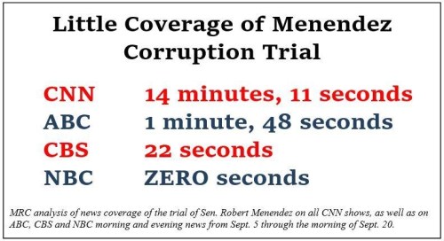 2017_09 MSN coverage of Menendez