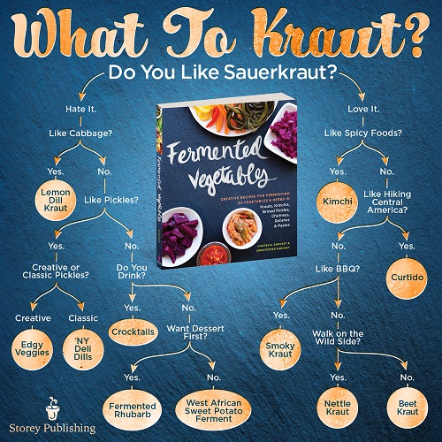 What to kraut