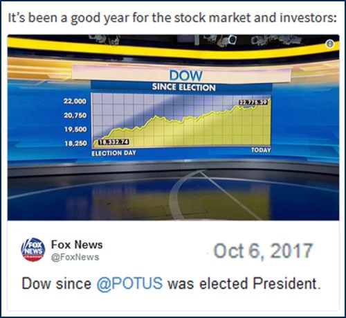 2017_10 06 Dow since Trump