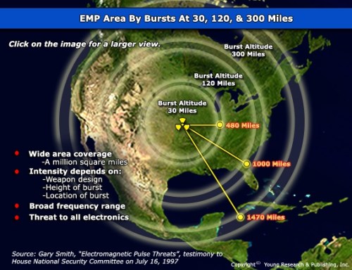 EMP area by bursts