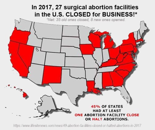 2017 Abortion clinics closed