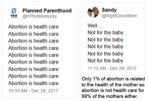 2017_12 29 Abortion tweets