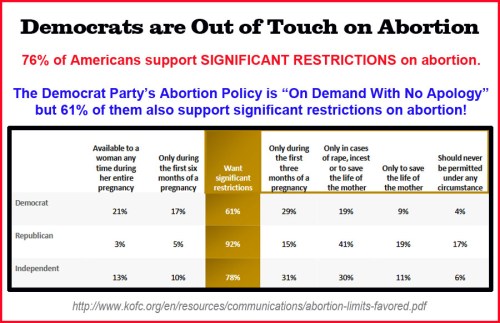 2018_01 KofC abortion poll