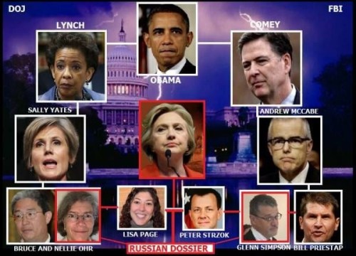 2018_01 Russian Dossier family tree