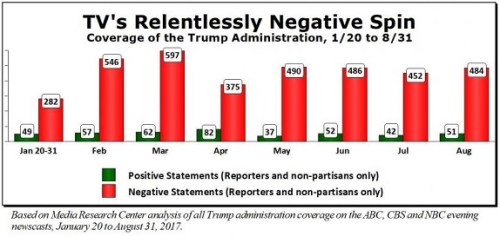 2017_08 31 TV's relentlessly negative spin