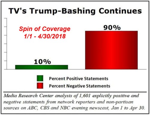 2018_04 30 TV Trump Bashing Continues