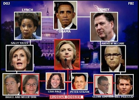 2018_06 Russian Dossier family tree