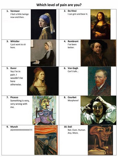 Portrait Pain Scale