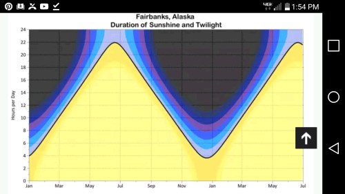 2018_07 01 Fairbanks light