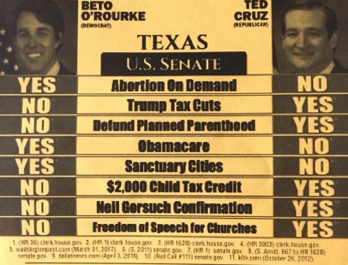 2018 Texas Senate